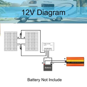 240 Watt (2pcs 120 Watt) Solar Panel Kit with 1000W 12V-110V Power Inverter for RV, Boat, Off-Grid 12 Volt Battery Systems