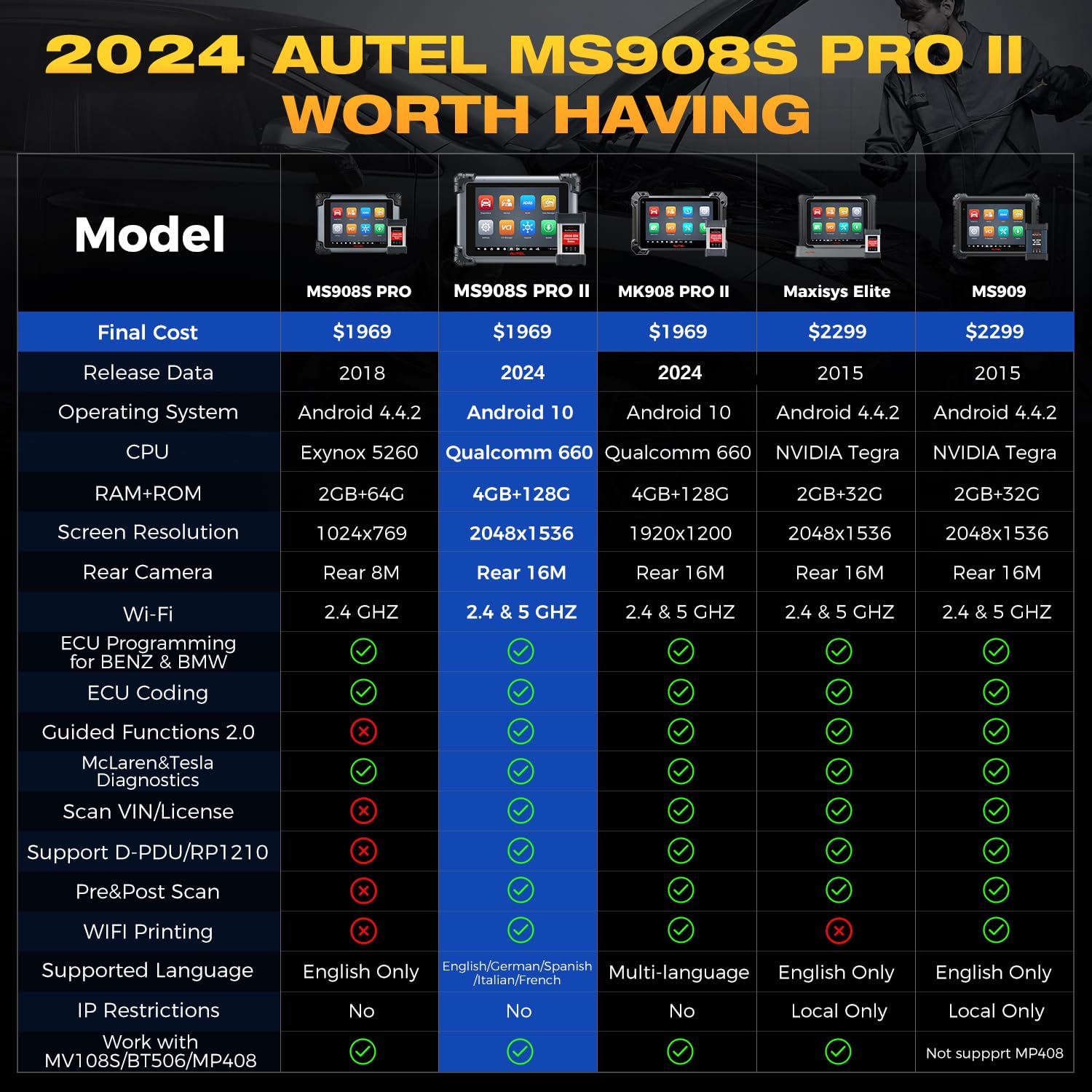 Autel MaxiSys MS908S PRO II Scanner w/ $60 MV108S, J2534 ECU Programming Coding as Elite II PRO/ MS909/ MSUltra, AutoScan 2.0, Upgraded of MK908P/ MS Elite/ MS908S Pro, 36+ Services, Active Tests, FCA