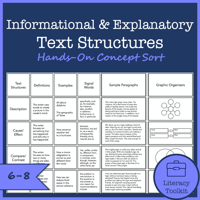 Informational & Explanatory Organizational Text Structures Concept Sort Grades 6-8