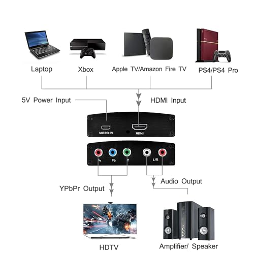 HDMI to Component Converter with Scaler Function, HDMI to YPbPr 5RCA RGB Scaler Adapter V1.4 with R/L Audio Output Support for MacBook TV Blu-Ray DVD PS4 DVD, PSP, Xbox 360,Amazon Fire TV