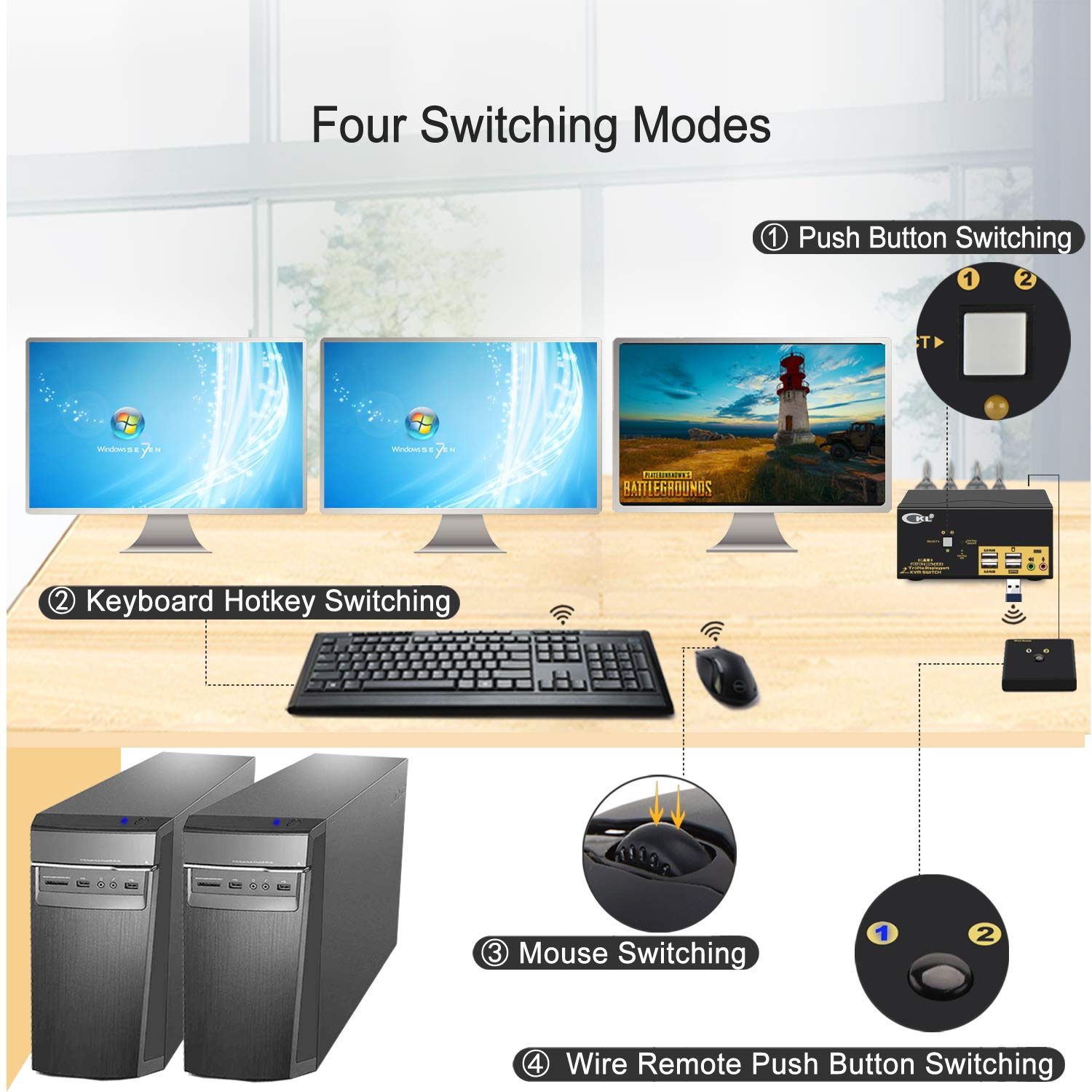 CKL KVM Switch Triple Monitor DisplayPort 2 Port 4K 60Hz 4:4:4, 2x3 DP KVM Switch with Audio and USB 2.0 HUBs, Model Number: CKL-623DP