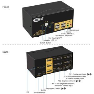 CKL KVM Switch Triple Monitor DisplayPort 2 Port 4K 60Hz 4:4:4, 2x3 DP KVM Switch with Audio and USB 2.0 HUBs, Model Number: CKL-623DP