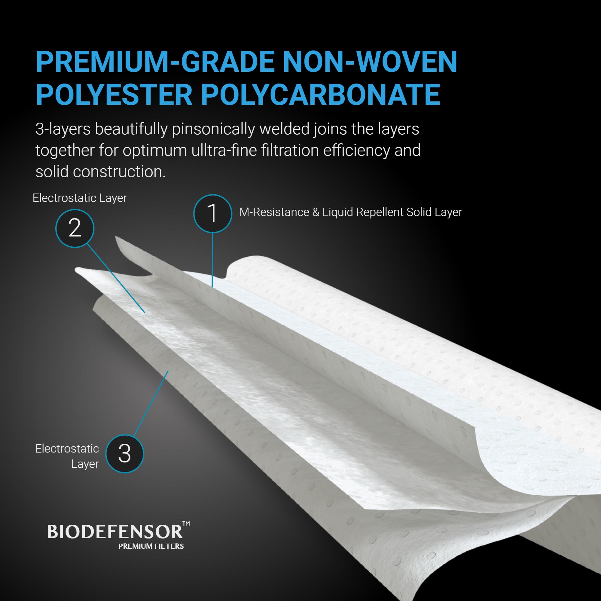 Biodefensor MERV 16 Air Filter Material Roll - Made in USA - DIY Filtration Projects