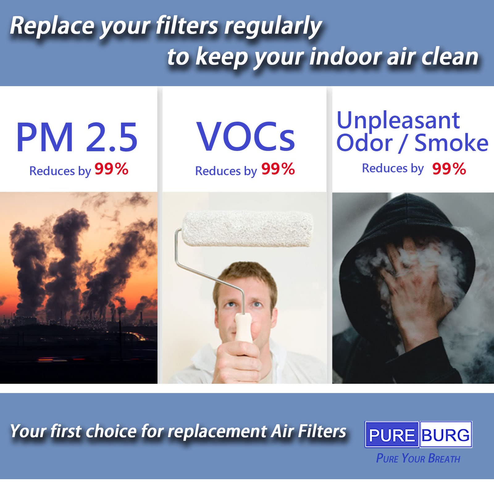 PUREBURG BS-03 True HEPA Replacement Filters Compatible with PARTU BS-03,Slevoo BS-03 Air Purifier, H13 3-Stage Filtration Activated carbon 2-IN-1 Air Clean Dust VOCs Odor,2-Pack