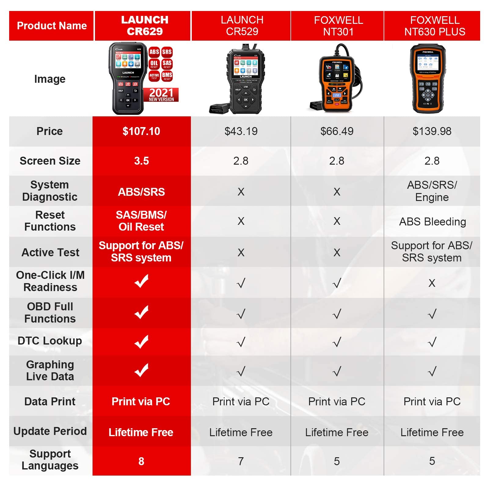 LAUNCH CR629 OBD2 Scanner Newest 2023 Scan Tool with Reset Oil/BMS Service+Live Data, Professional Mechanic Full OBDII Diagnostic Code Reader for Read/Clear DTCs Lifetime Free Update