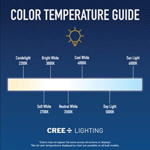 Cree Lighting TB11-07027MDCH25-12DE12-1-12 B11 Clear Glass Filament Candelabra 75W Equivalent, 700 lumens, Dimmable LED Bulb, 2 Count (Pack of 1), Soft White