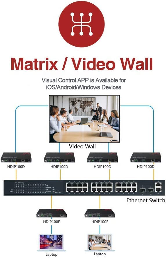 AV Access 1080P HDMI Extender over IP Decoder, Many to Many or Direct Cat5e/6/6a/7, 395ft (120m), Plug & play without configuration, Visual Control, Video wall, RS-232, Smartphone/Pc Control, HDCP