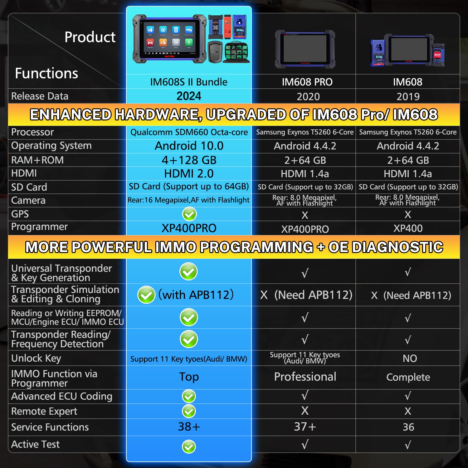 Autel MaxiIM IM608S II: 2024 Same as IM608 PRO II Top IMMO Key FOB Programming Tool, XP400 PRO GBOX3 APB112 IMKPA [Valued $1316], OE ECU Coding, 40+ Service, 3K+ Bidirectional, Up of IM608 PRO/ IM508S