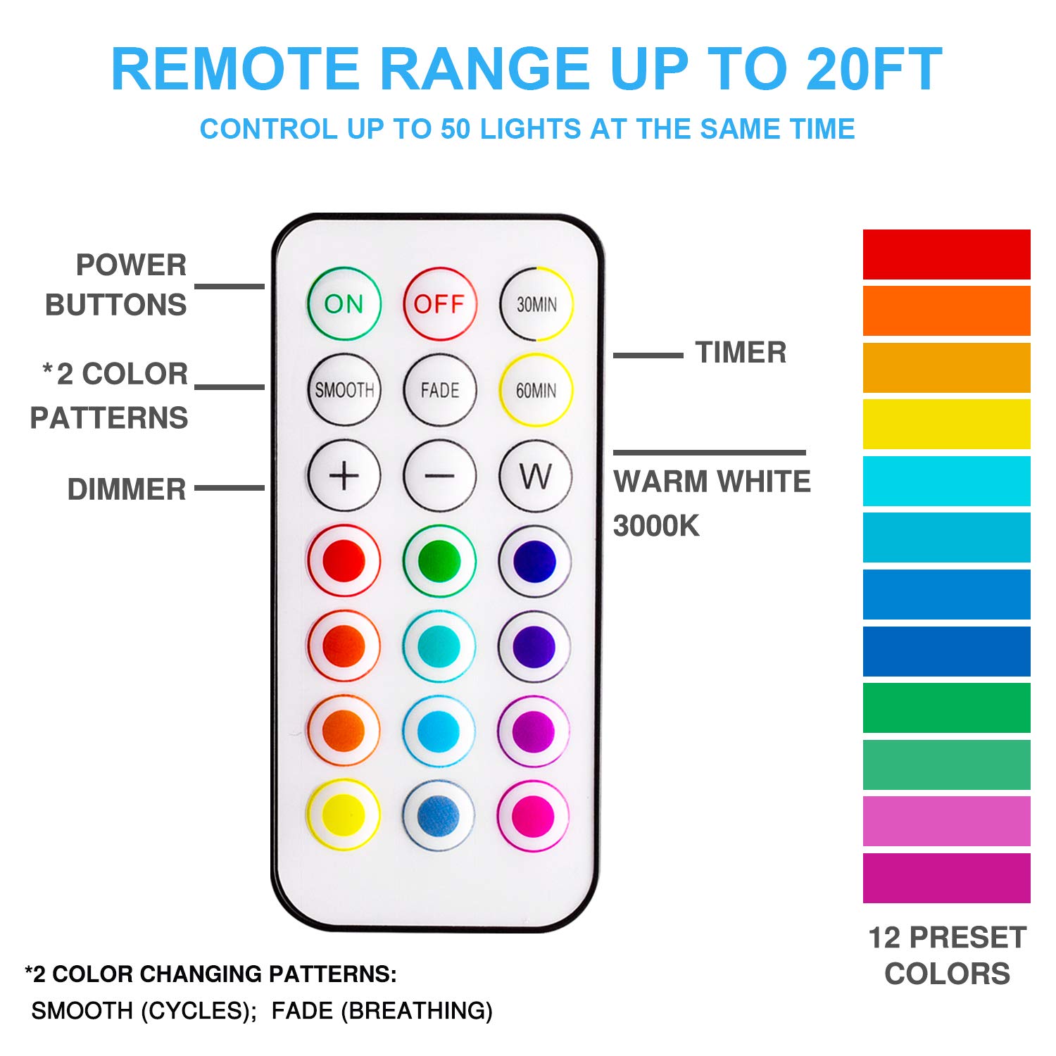 Alivation Led Under Cabinet Lighting Battery Operated Lights, 6 Puck Lights with Remote Control, Closet Lights Kitchen Cabinet Lighting Stick on Lights, 13 Color Changing Lights, Touch Push Tap Lights