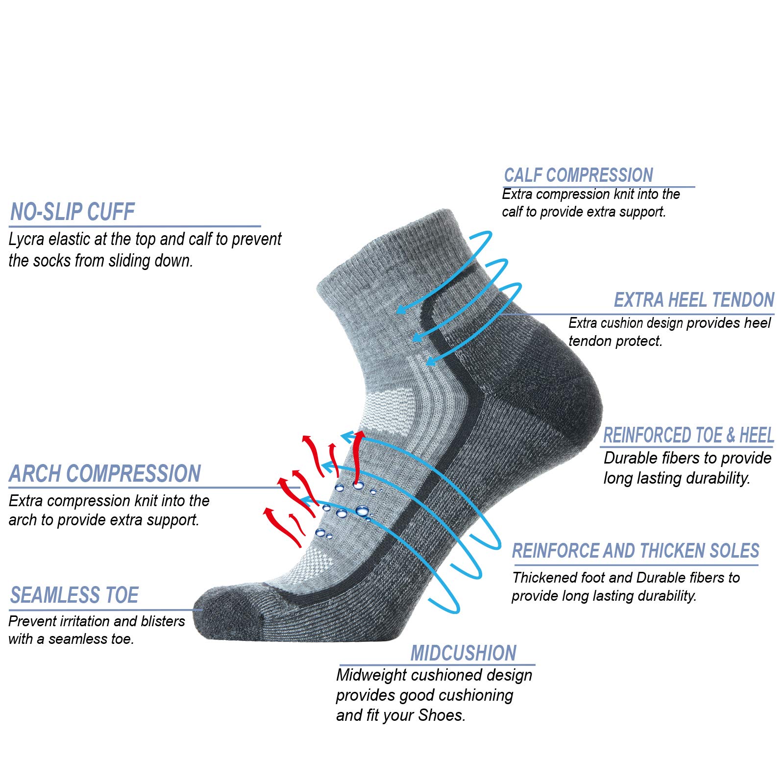 SOLAX 72% Men's Merino Wool Hiking Socks Outdoor Trail Trekking Cushioned Breathable Quarter Socks 3 Pack