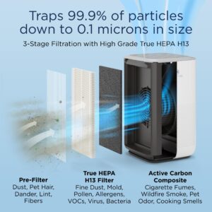 Medify MA-15 Air Purifier with True HEPA H13 Filter | 585 ft² Coverage in 1hr for Allergens, Smoke, Wildfires, Dust, Odors, Pollen, Pet Dander | Quiet 99.9% Removal to 0.1 Microns | White, 1-Pack