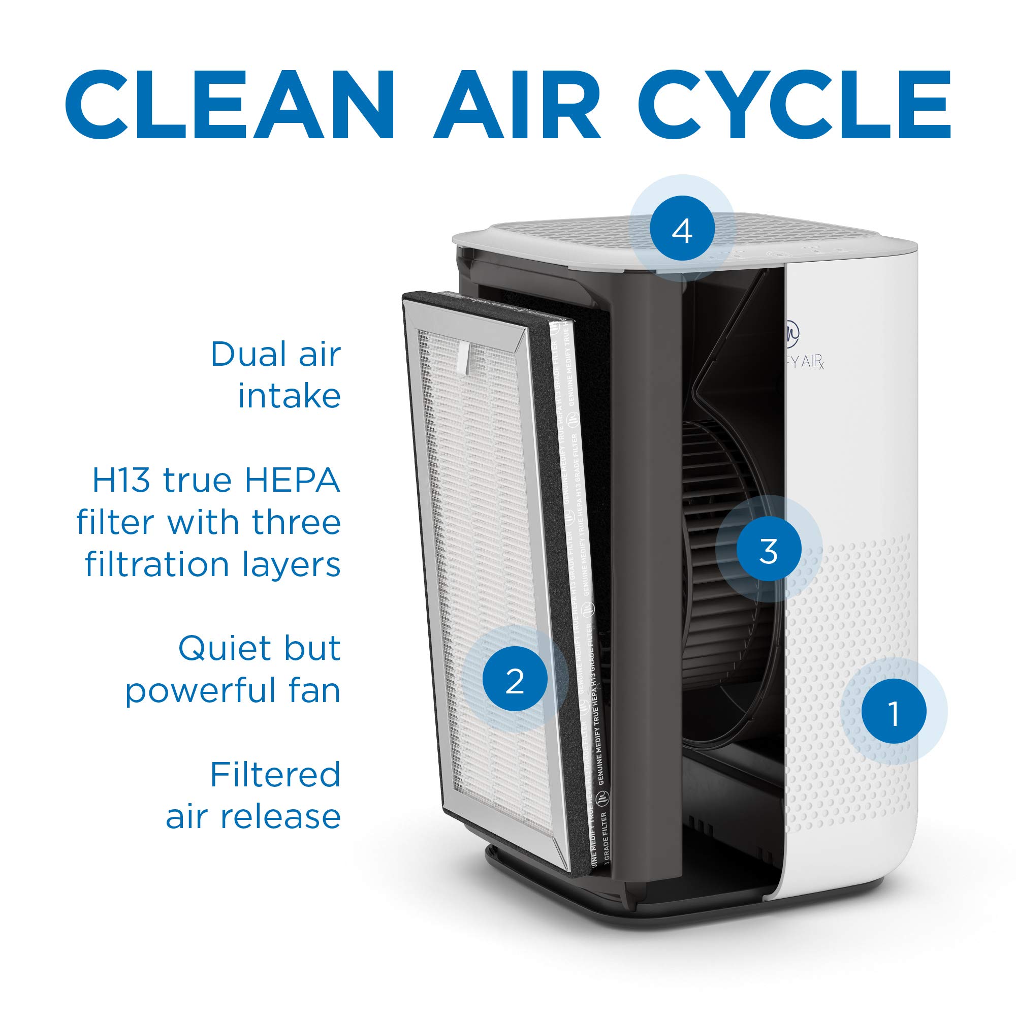 Medify MA-15 Air Purifier with True HEPA H13 Filter | 585 ft² Coverage in 1hr for Allergens, Smoke, Wildfires, Dust, Odors, Pollen, Pet Dander | Quiet 99.9% Removal to 0.1 Microns | White, 2-Pack