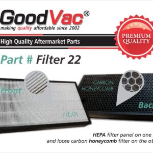 GOODVAC H13 True HEPA Filter Kit (2 Filters) Compatible with Inofia 1539 (PM1539)