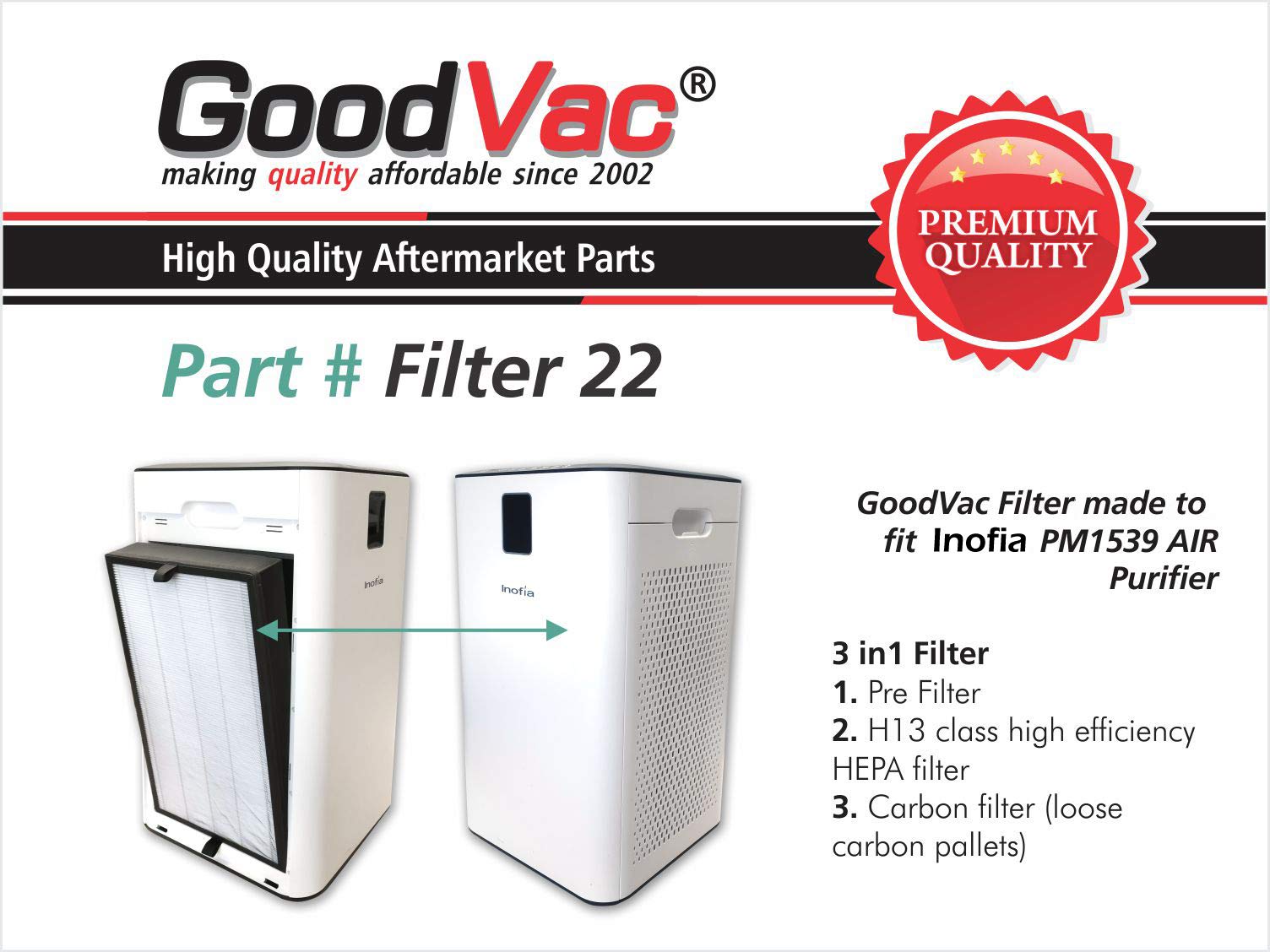 GOODVAC H13 True HEPA Filter Kit (2 Filters) Compatible with Inofia 1539 (PM1539)
