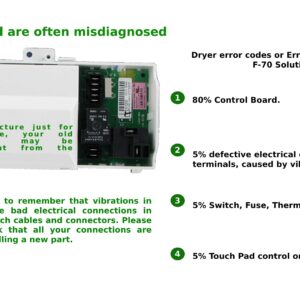 GLOB PRO SOLUTIONS W10756692 -Washer Motor Control Board CCU 8182706