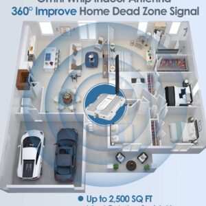 Amazboost Cell Phone Booster for Home -Up to 2,500 sq ft, Cell Phone Signal Booster Kit, All U.S. Carriers -Compatible with Verizon, AT&T, T-Mobile, Sprint & More-5G 4G LTE 3G FCC Approved