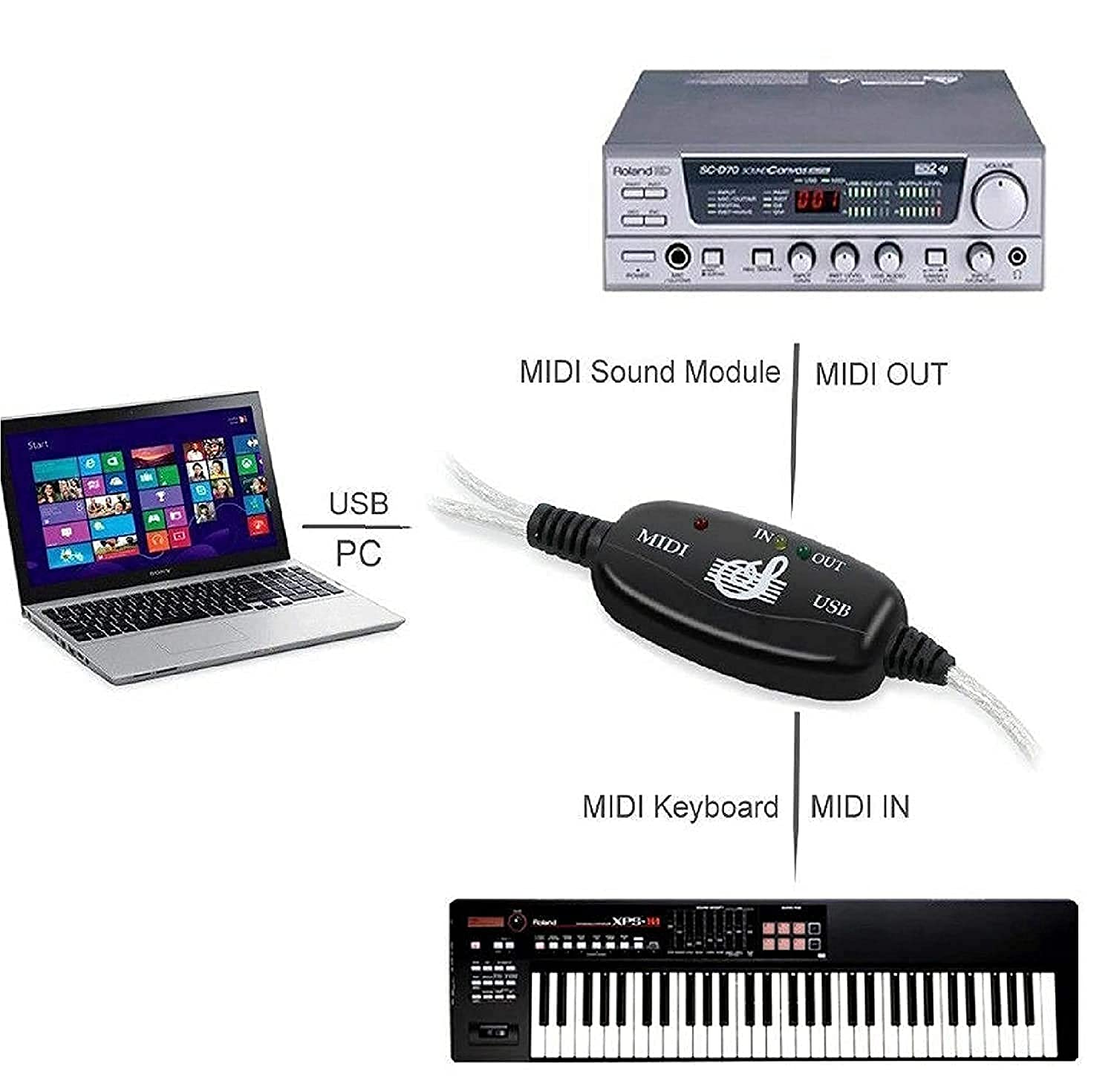 FDBV USB in-Out MIDI Interface Cable Converter to PC Music Keyboard Adapter Cord