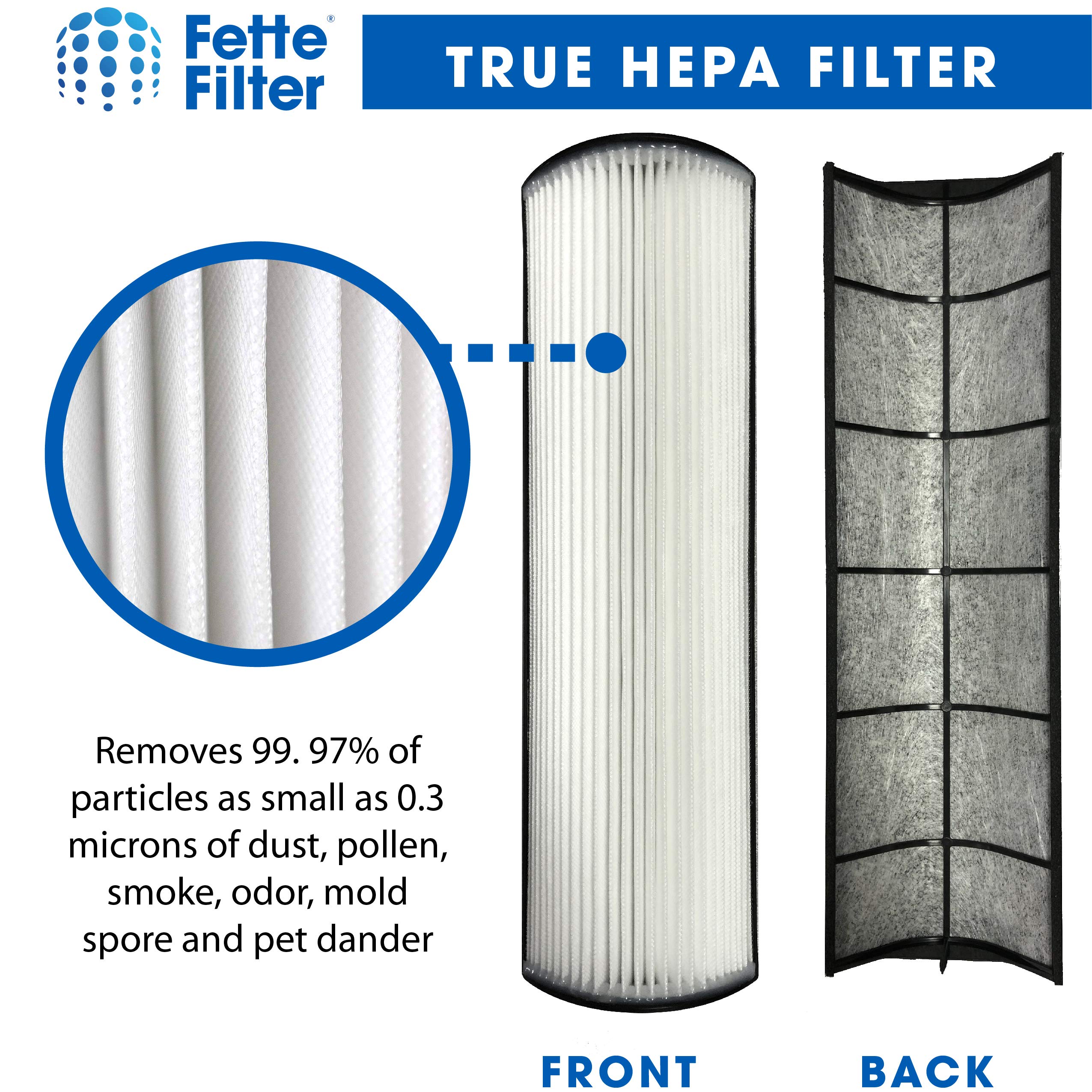 Fette Filter - TPP440F True HEPA H13 Replacement Filter Compatible with Therapure Envion Air Purifier Models TPP440 TPP540 TPP640 TPP640S - Package Contains 2 Replacement Filters.