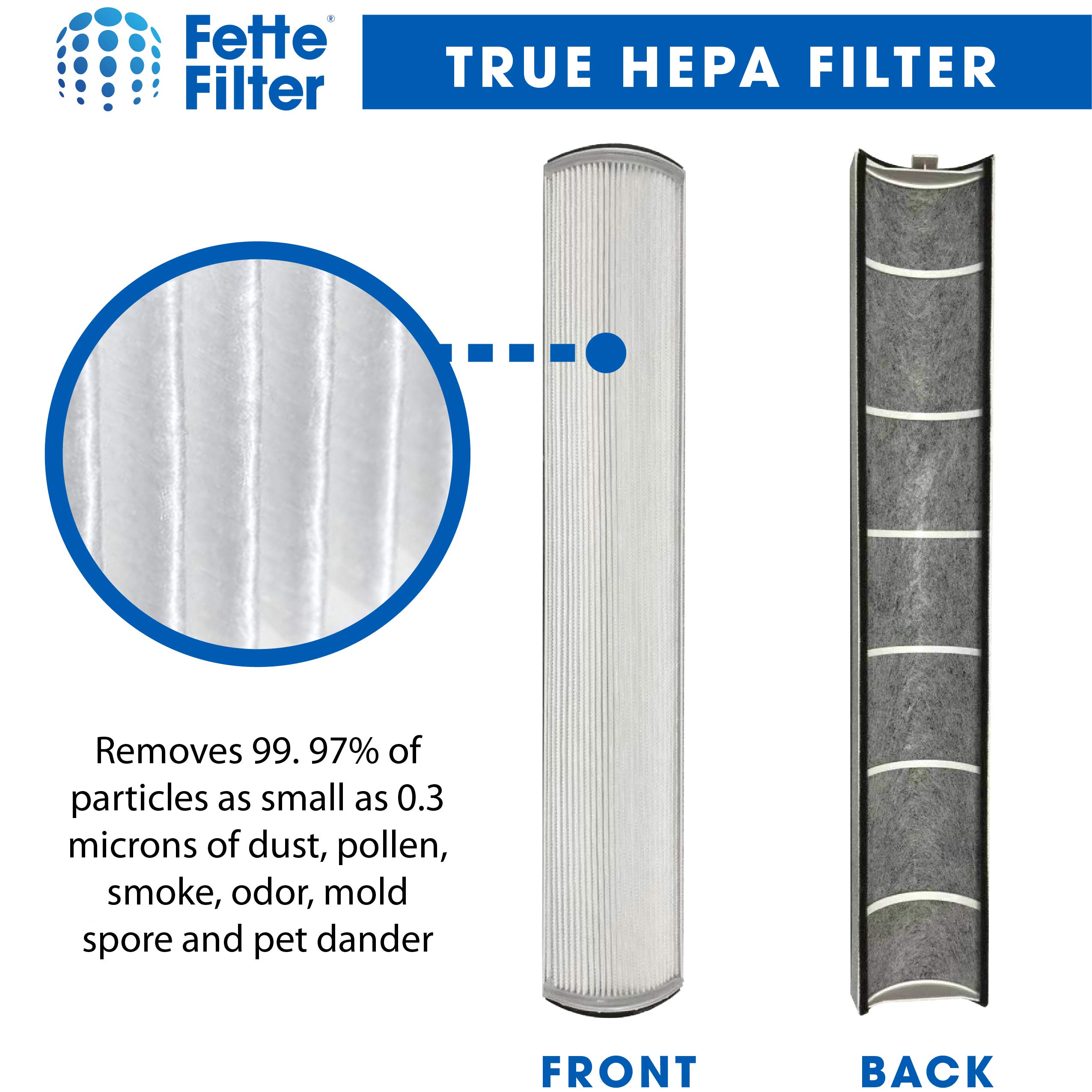 Fette Filter - Premium H13True Hepa Filter Compatible with Envion Therapure TPP230 TPP230H TPP240 TPP240D Air Purifiers Compare to Part # TPP240F - Pack of 1