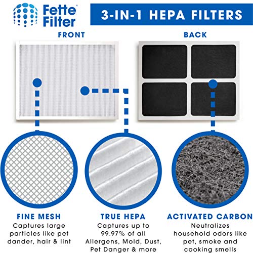 Fette Filter - Replacement HEPAtech Filters Compatible with Hunter 30920 30050 30055 30065 37065 30075 30080 30177 30070 30905 30054 30062 30832 30868 30882 30883 37055 30071- Pack of 4