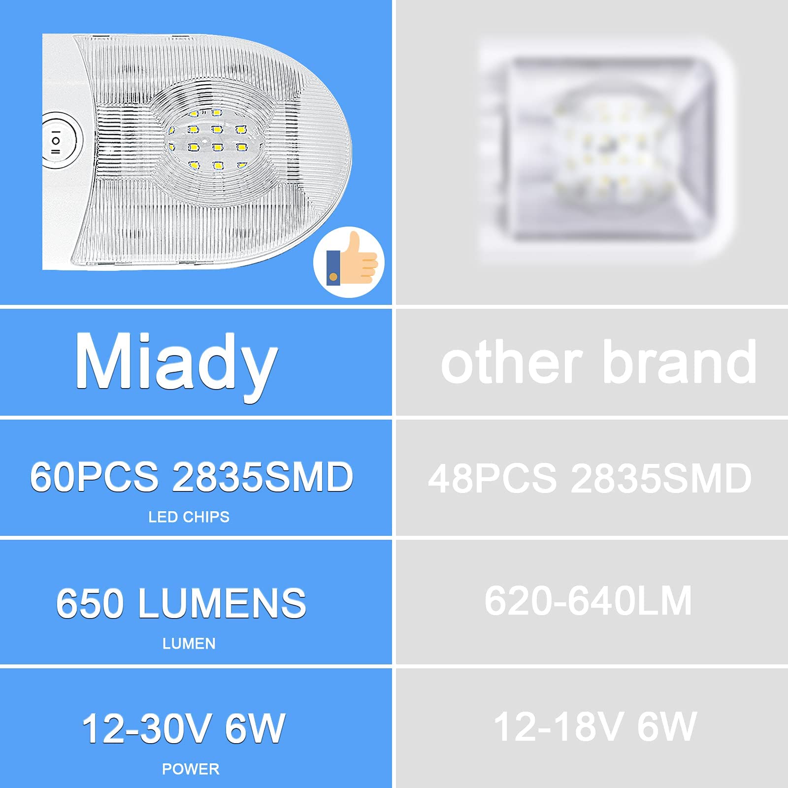 Miady RV Interior Light 650 Lumens 12V RV LED Ceiling Dome Light with ON/Off Switch for Car/RV/Trailer/Camper/Boat, Natural White 4000-4500K, 60X2835SMD (Pack of 5)