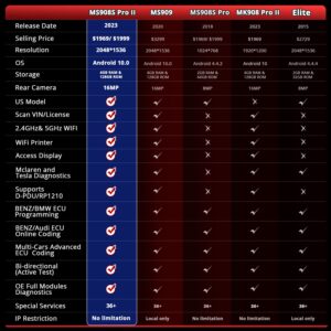 Autel MaxiSYS MS908S PRO II w/ $60 MV108S: 2024 Up of MS908S PRO MK908 Pro Elite II, Android10 AutoScan 2.0 4+128G, J2534 ECU Programming Coding As MSUltra MS909 Bidirectional 38+ Service FCA AutoAuth