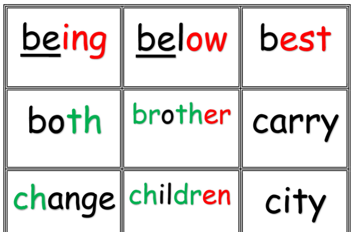 Phonics Project- Phonics Decodable Word Wall Grade 3