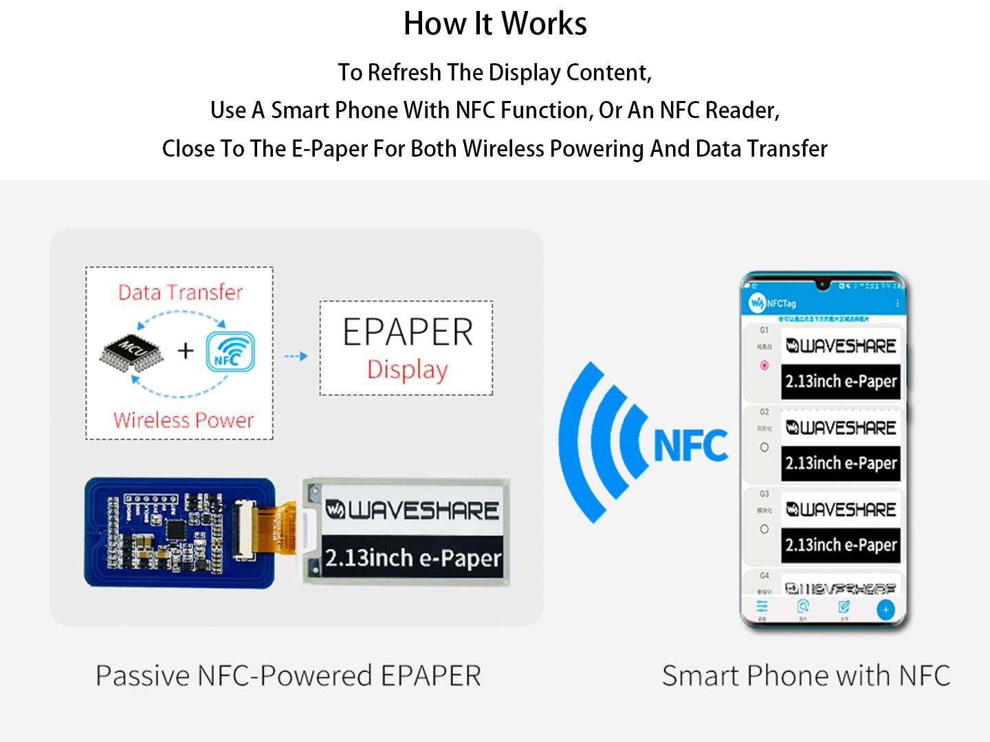 waveshare 2.13 inch Passive NFC-Powered e-Paper,250×122 Pixel, No Battery Required No Messy Wiring Novel Passive NFC Tech Wireless Powering & Data Transfer APP Provided