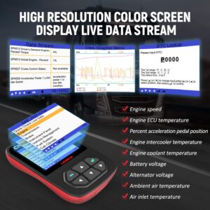 LAUNCH CRP129I OBD2 Scanner,Engine/ABS/SRS/TCM Diagnostic Scanner,8 Reset TPMS/Oil/EPB/SAS/BMS/DPF/Throttle Reset,Injector Coding Engine Code Reader