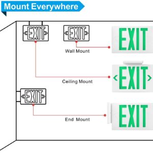 EXITLUX 2 Pack Green Led Emergency Exit Lights with Battery Backup-UL Listed 120/227VAC Double Face- Exit Sign with Emergency Lights-Plug in Emergency Battery Exit Lights.