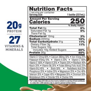 BOOST High Protein with Fiber Complete Nutritional Drink, Cafe Mocha, 8 fl oz Bottle, 24 Pack