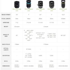 waveshare Accessory Compatible with Raspberry Pi HQ Camera 12.3MP IMX477 Sensor High Sensitivity Supports C- and CS-Mount Lenses Comes with a RPi Zero V1.3 Camera Cable 15cm