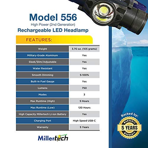 Millertech #556 - High Power Rechargeable CREE LED Headlamp 750 Lumens - 2nd Generation with USB-C Charging Cable