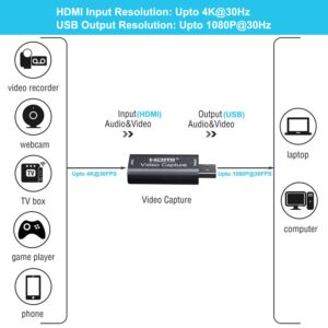 BlueAVS HDMI to USB Video Capture Card 1080P for Live Video Streaming Record via DSLR Camcorder Action Cam - Capture 1080P@30Hz (Metal-Black)