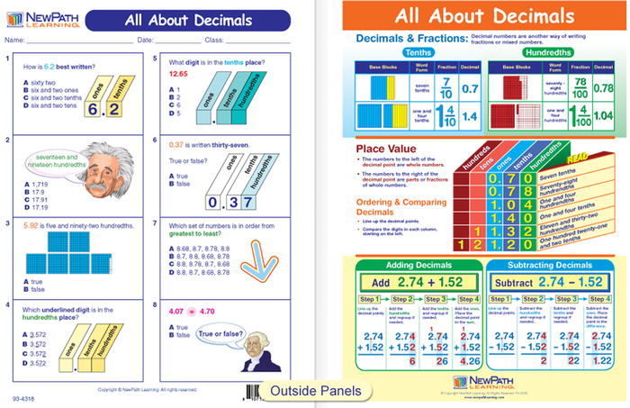 All About Decimals Visual Learning Guide