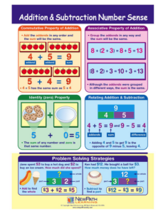 addition and subtraction number sense visual learning guide