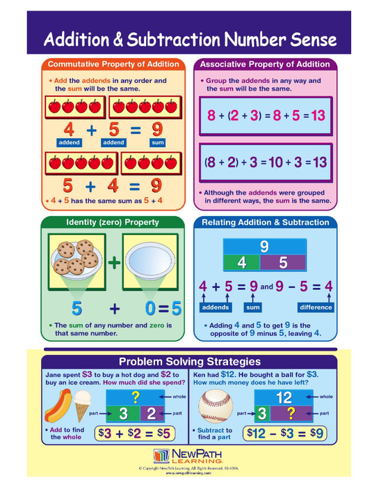 Addition and Subtraction Number Sense Visual Learning Guide