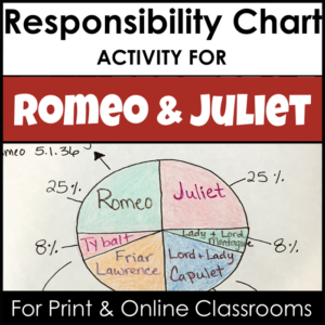 end of play responsibility chart activity for romeo and juliet - with google drive link - for print and online classrooms