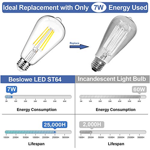 12Packs Vintage LED Edison Bulbs, 60W Equivalent 7W, 800Lumens, Dimmable ST64 Antique LED Filament, Daylight White 5000K, E26 Medium Base Light Bulbs High Brightness Clear Glass for Bedroom Office