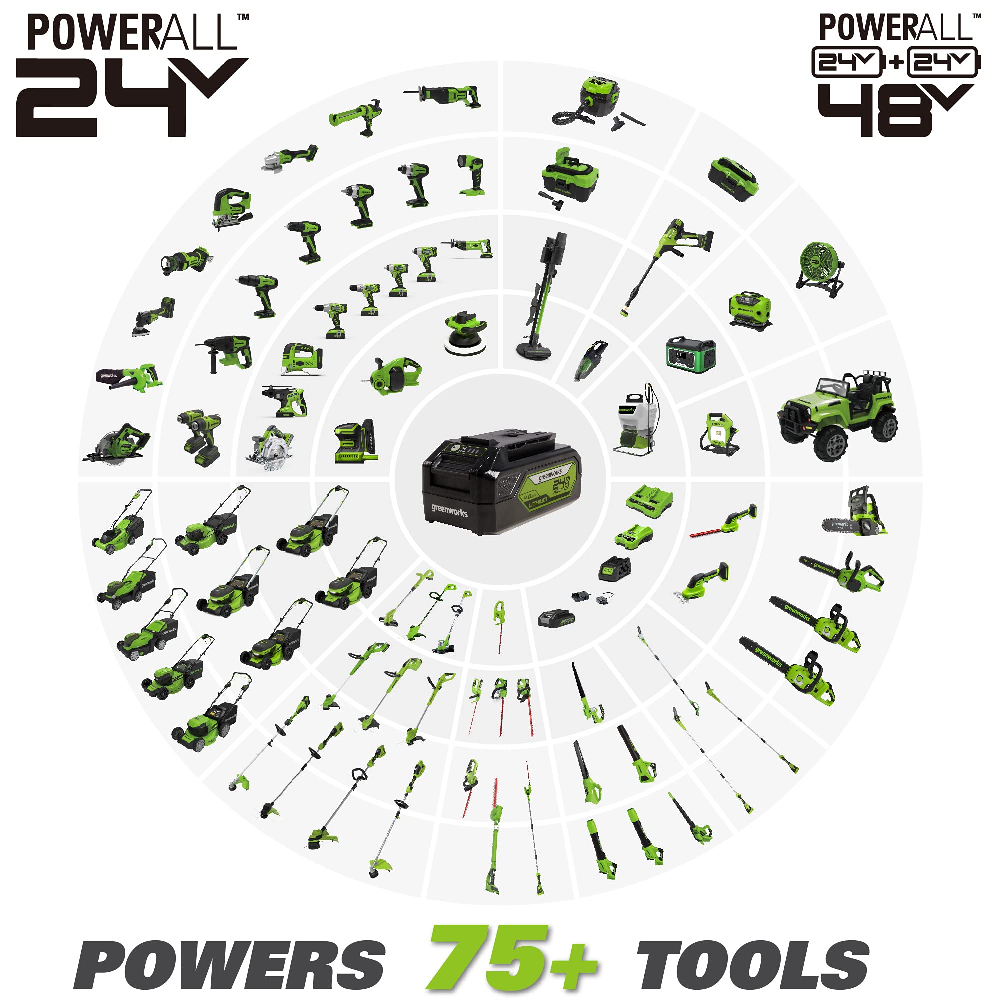 Greenworks 24V Brushless 7-1/4-inch Circular Saw, Battery and Charger Sold Separately