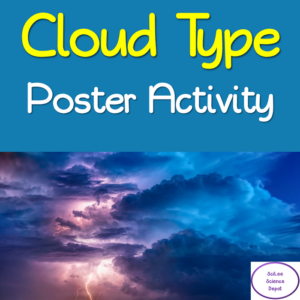 cloud type poster activity