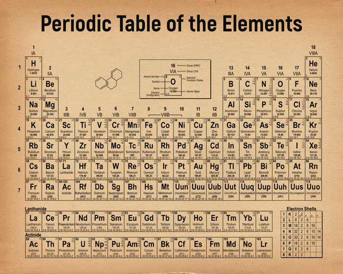 Periodic Table of Elements - Chemistry Teacher Classroom Wall Print