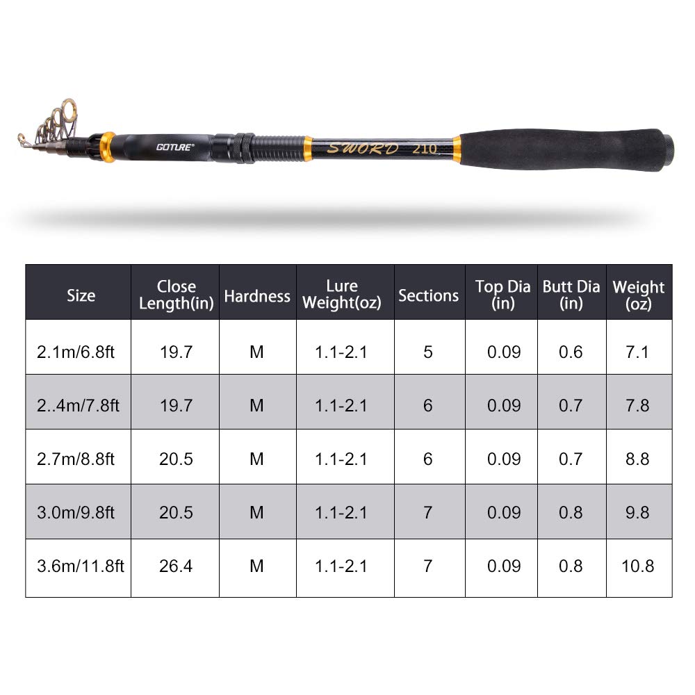 Goture Telescopic Spinning Fishing Rod Saltwater Freshwater Travel Retractable Rods Poles for Trolling Surf Casting,Super Hard Carbon ¡­