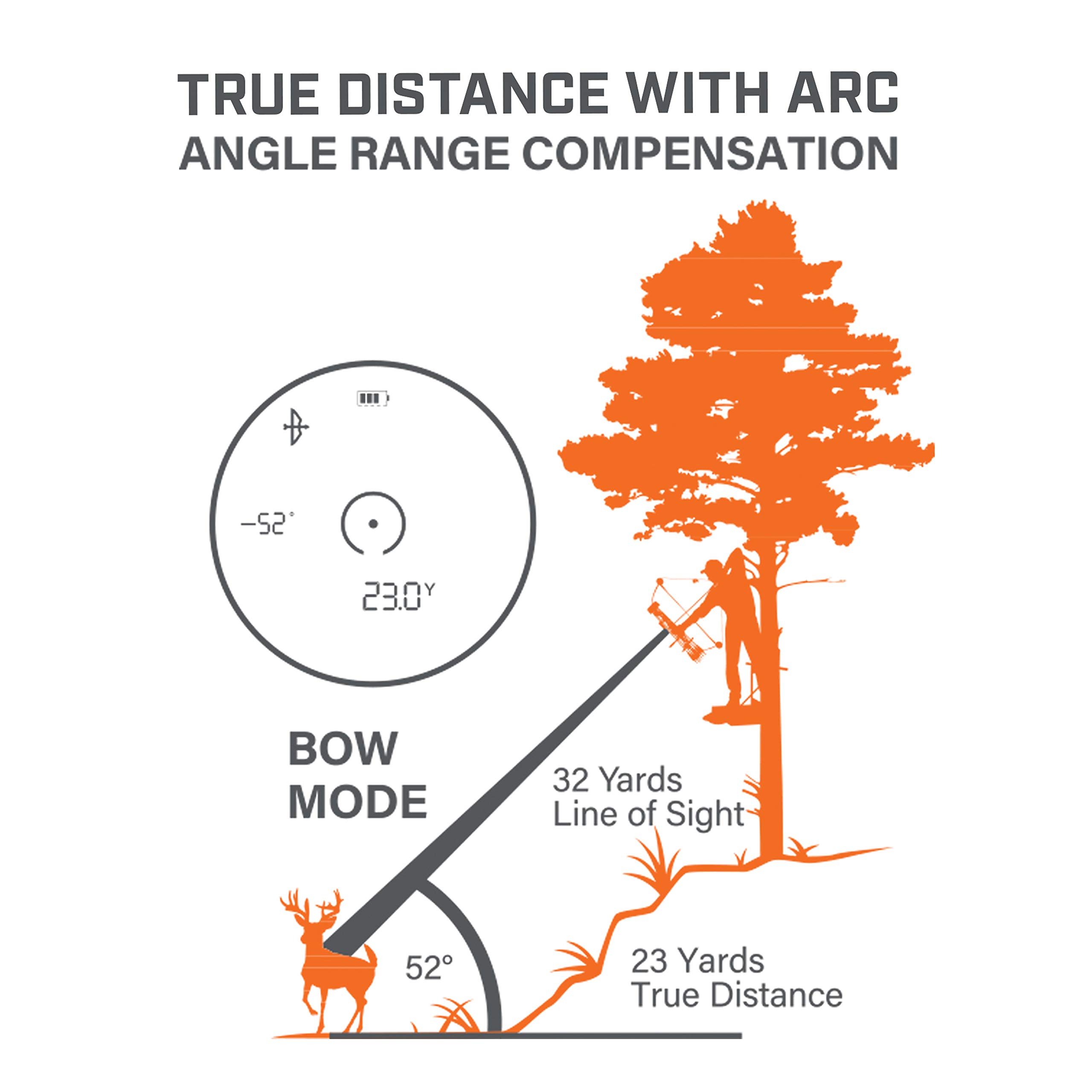 Bushnell BoneCollector 850 Laser Rangefinder, Hunting Laser Range Finder in Realtree Edge Camo