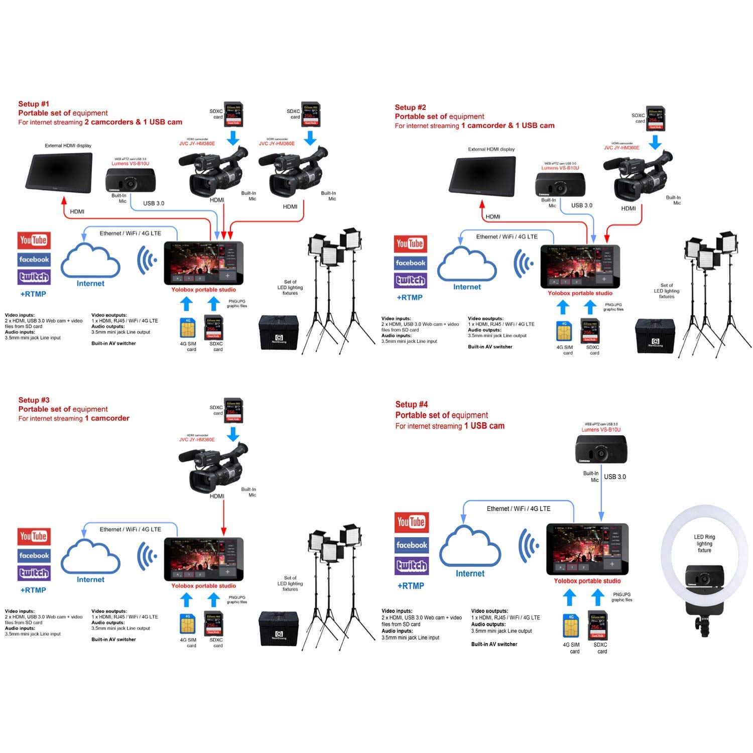 YoloLiv YoloBox Portable Live Stream Studio