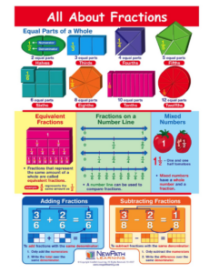 all about fractions visual learning guide