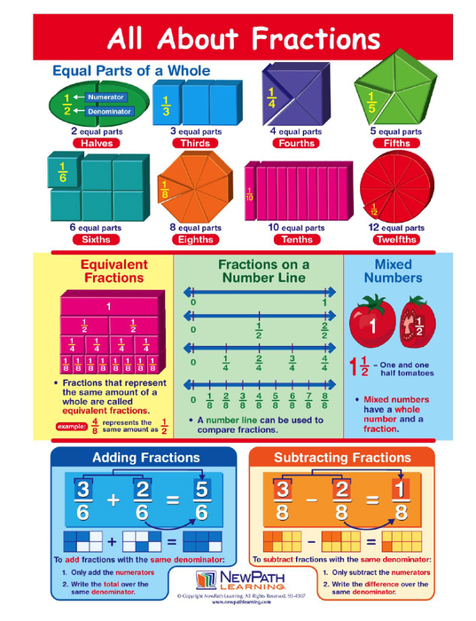 All About Fractions Visual Learning Guide