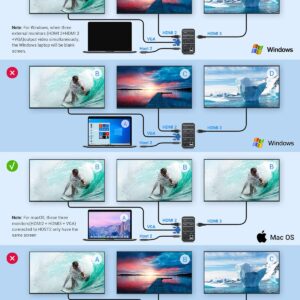 EUASOO Docking Station USB-C 4K Quadruple Display Universal Laptop Docking Station for MacBook and Windows (3 HDMI, VGA, Gigabit Ethernet, USB-C 3.0, 87W PD and 4 USB Ports), Triple Display for macOS