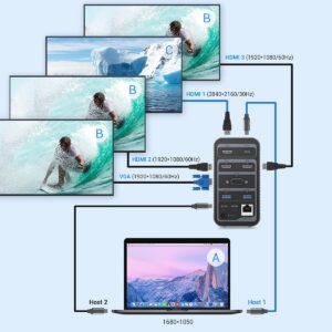 EUASOO Docking Station USB-C 4K Quadruple Display Universal Laptop Docking Station for MacBook and Windows (3 HDMI, VGA, Gigabit Ethernet, USB-C 3.0, 87W PD and 4 USB Ports), Triple Display for macOS