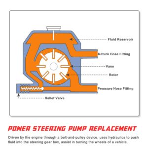 Power Steering Pump Replacement for 2008 2009 2010 2011 2012 Honda Accord with 2.4L Engine OE Replace # 21-5495 Power Steering Pump